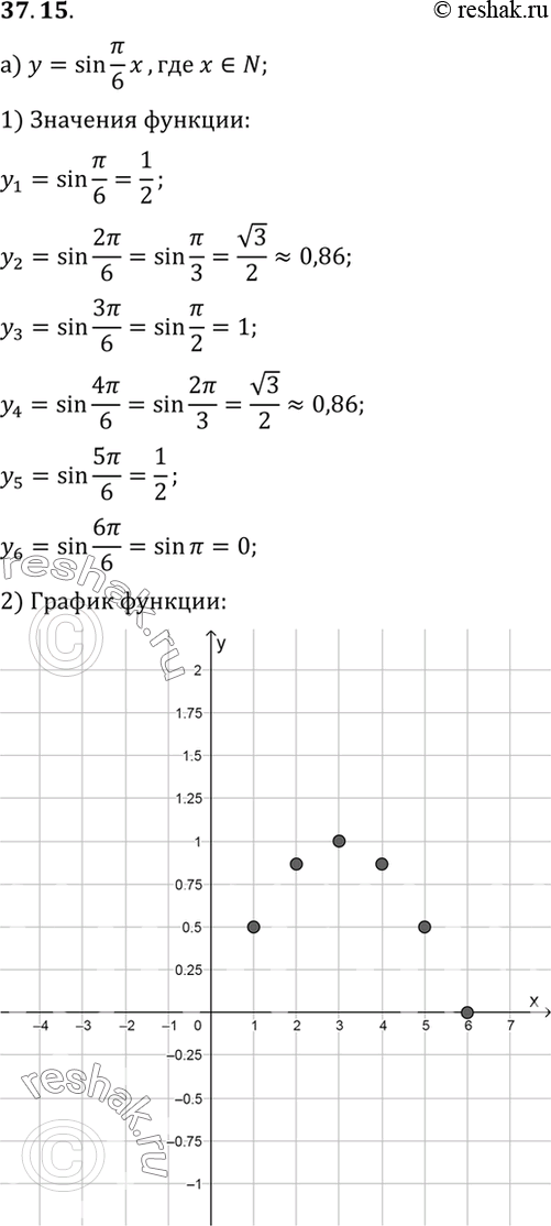  a) y = sin /6 x, x  N;) y = ctg /4 (2x+1), x  N;) y = tg /3 x, x  N;) y = cos  x, x ...
