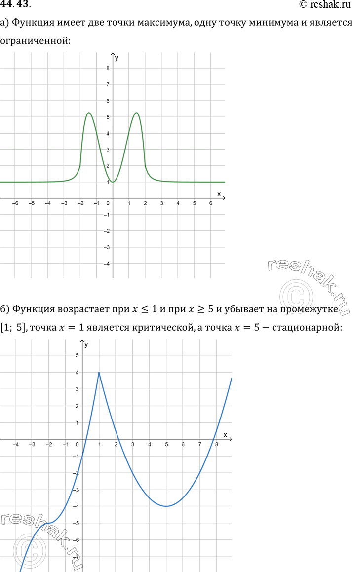 Изображение Постройте эскиз графика какой-нибудь функции, обладающей указанными свойствами:a) функция имеет две точки максимума, одну точку минимума и является ограниченной;б)...