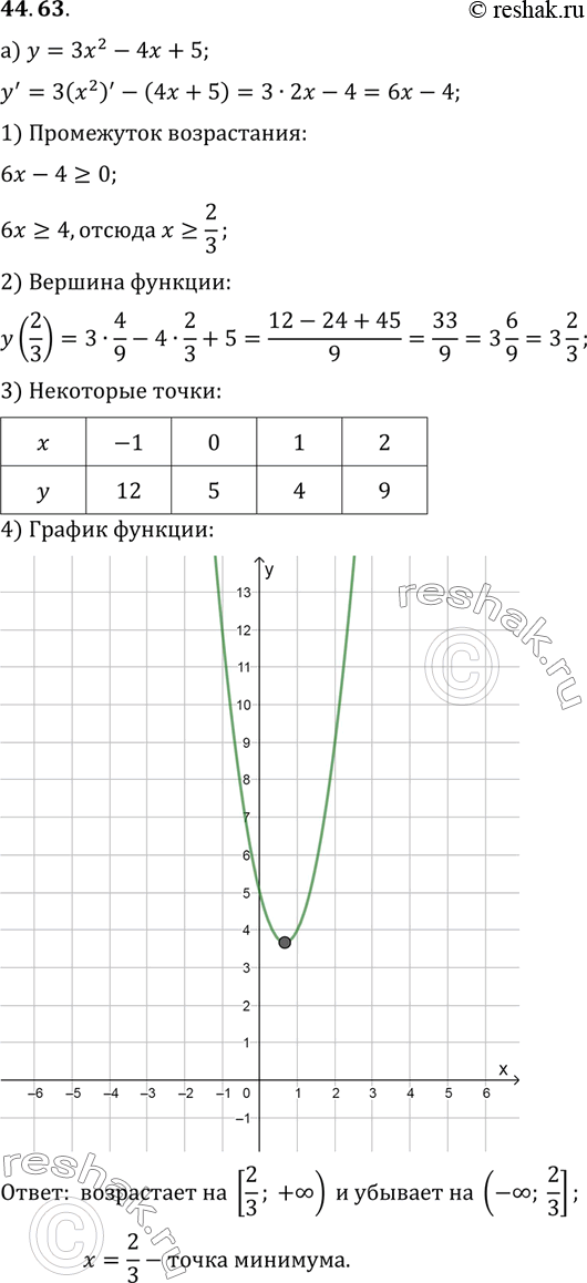 Изображение Исследуйте функцию на монотонность и экстремумы и постройте ее график:a) у = Зх2 - 4х + 5;	б) у = 3 + 2х - х2;	в) у = 7 - х - 2х2;г) у = 5х2 - 15х -...