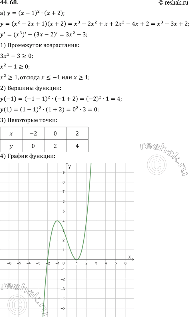 Изображение a) у = (х - 1)2(x + 2);	6) y = 256/9 x(x - 1)3;	в) у = (х + 2)2(х - 3);г) у = х3(2 -...