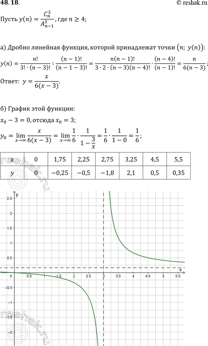 Изображение  Пусть у(n) =C3(n)/A3(n-1), n>=4 a) Укажите дробно-линейную функцию, на графике которой лежат все точки (n; у(n)).б) Постройте график этой функции.в) Укажите...