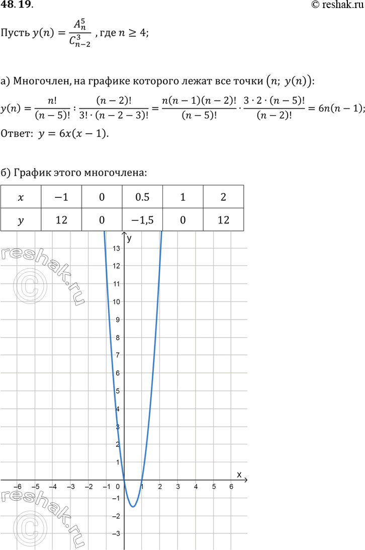 Изображение Пусть у(n) = A5(n)/C3(n-1)a) Укажите многочлен, на графике которого лежат все точки (n; у(n)).б) Постройте график этого многочлена.в) Укажите наибольшее n, при...