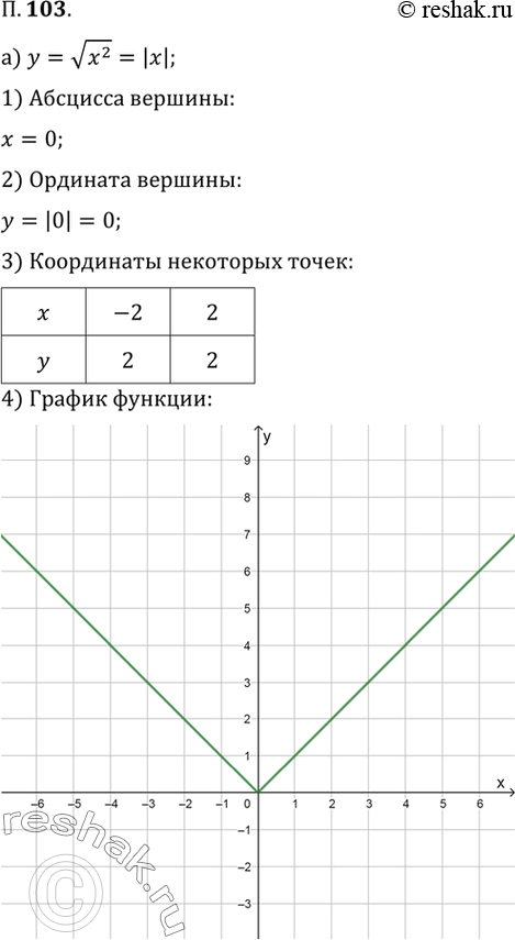  103.   :)  = Vx^2;	)  = v(x - )^2;)  = V(x^2+10x+25); )  = -v(^2-8+...