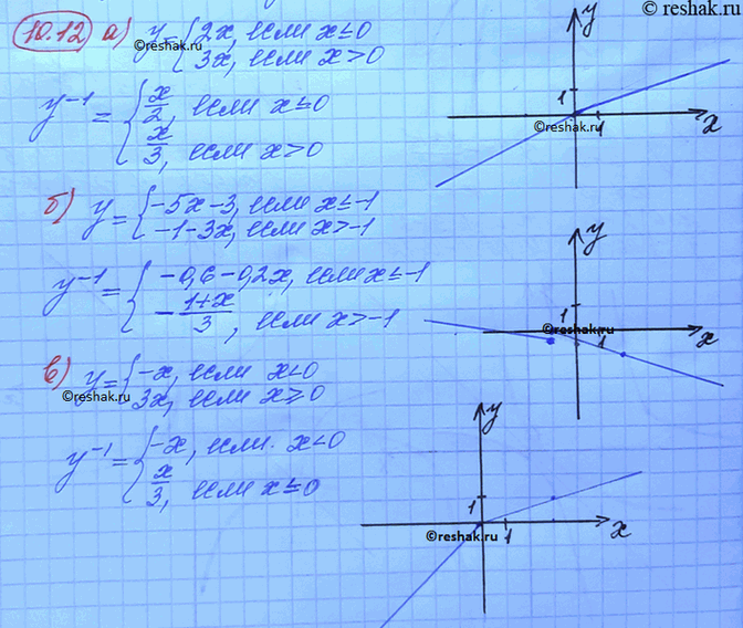 ����������� ���.10.12 ��� ���������� 10 ����� ���������� �������
