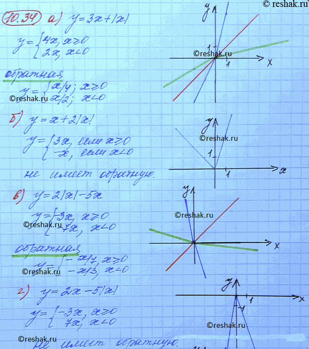 На одном чертеже постройте графики функций y 3 y x 2 y 2