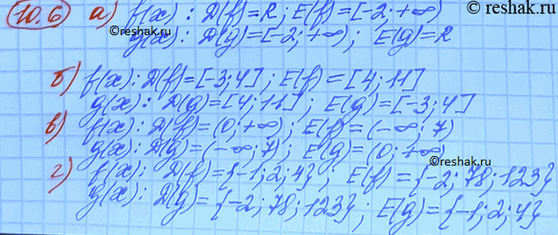 ����������� ������� ��������� �������� ������ �� �������-�������� ������� � = f(x) � � = g(x), ���� ������� �� ������� �����������:�) D{f) = R, D(g) = [-2; +�������������);�)...