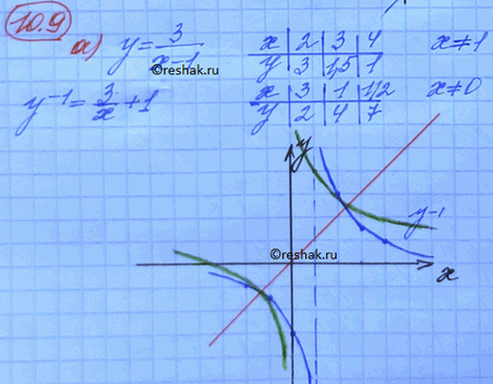 ����������� ���.10.9 ��� ���������� 10 ����� ���������� �������