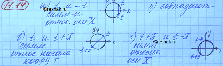 ����������� ��� ����������� �� �������� ������ � �� �������� ���������� �����, ��������������� ������:�) t � -t; �) t) �) t + ��;�) t � t + 2��k, k � Z; �) t + �� � t -...