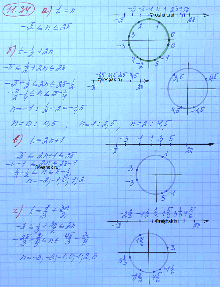 Изображение Упр.11.34 Мордковича 10 класс профильный уровень (Алгебра)