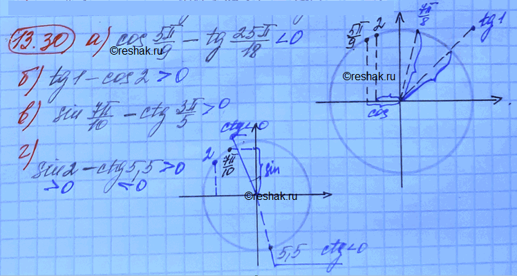 Изображение Упр.13.30 Мордковича 10 класс профильный уровень (Алгебра)