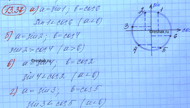 ����������� �) � = sin 1, b = cos 6; �) � = sin 4, b = cos 2;�) � =sin 2, b = cos 4; �) � = sin 3, b = cos...