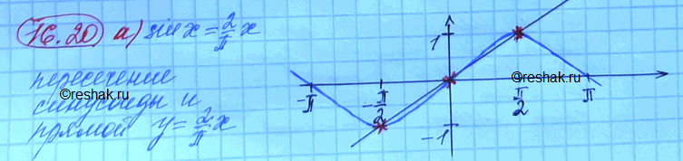 Изображение Упр.16.20 Мордковича 10 класс профильный уровень (Алгебра)