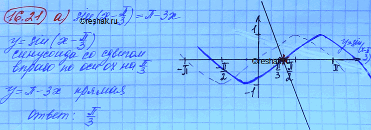Изображение Упр.16.21 Мордковича 10 класс профильный уровень (Алгебра)