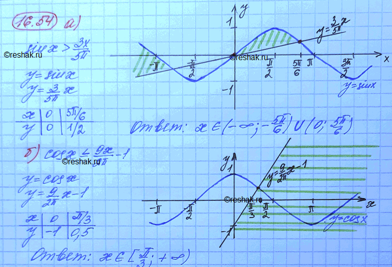 ����������� ���.16.54 ��� ���������� 10 ����� ���������� �������