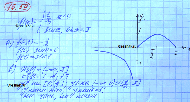 Изображение Упр.16.59 Мордковича 10 класс профильный уровень (Алгебра)