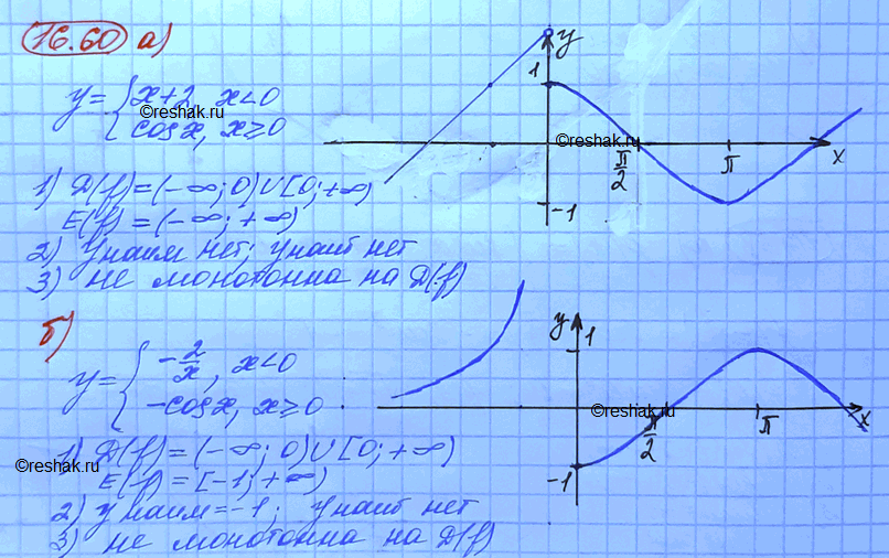 Изображение Упр.16.60 Мордковича 10 класс профильный уровень (Алгебра)