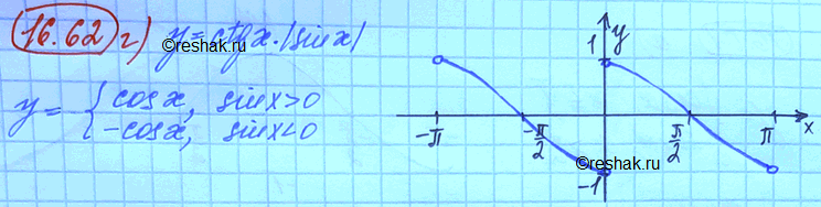 Изображение Упр.16.62 Мордковича 10 класс профильный уровень (Алгебра)