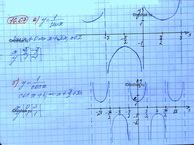 Изображение Упр.16.67 Мордковича 10 класс профильный уровень (Алгебра)