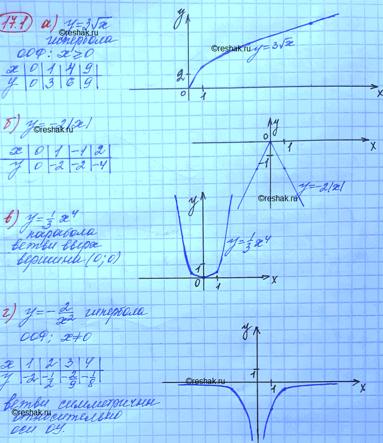Изображение Упр.17.1 Мордковича 10 класс профильный уровень (Алгебра)
