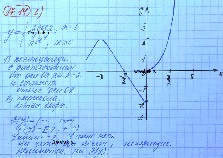 Изображение Упр.17.14 Мордковича 10 класс профильный уровень (Алгебра)