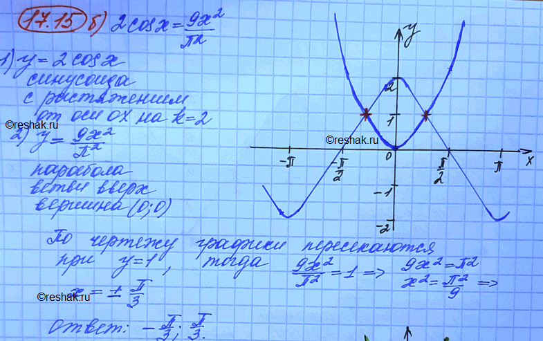 Изображение Упр.17.15 Мордковича 10 класс профильный уровень (Алгебра)
