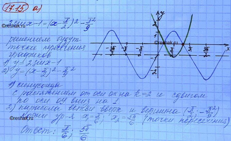 Изображение Упр.17.15 Мордковича 10 класс профильный уровень (Алгебра)