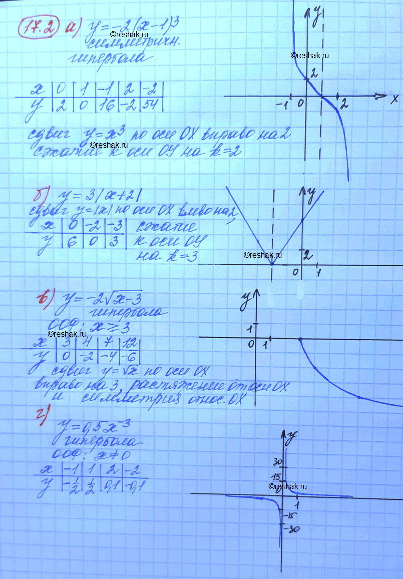 Решено)Упр.17.2 ГДЗ Мордковича 10 класс профильный уровень по алгебре
