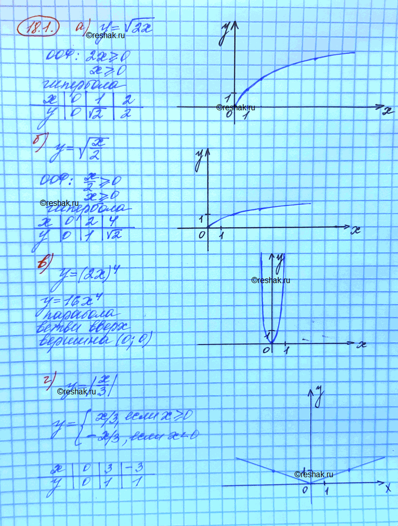 Решено)Упр.18.1 ГДЗ Мордковича 10 класс профильный уровень по алгебре