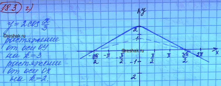 Изображение Упр.18.3 Мордковича 10 класс профильный уровень (Алгебра)
