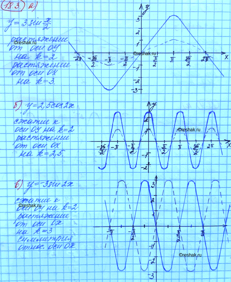 Изображение Упр.18.3 Мордковича 10 класс профильный уровень (Алгебра)