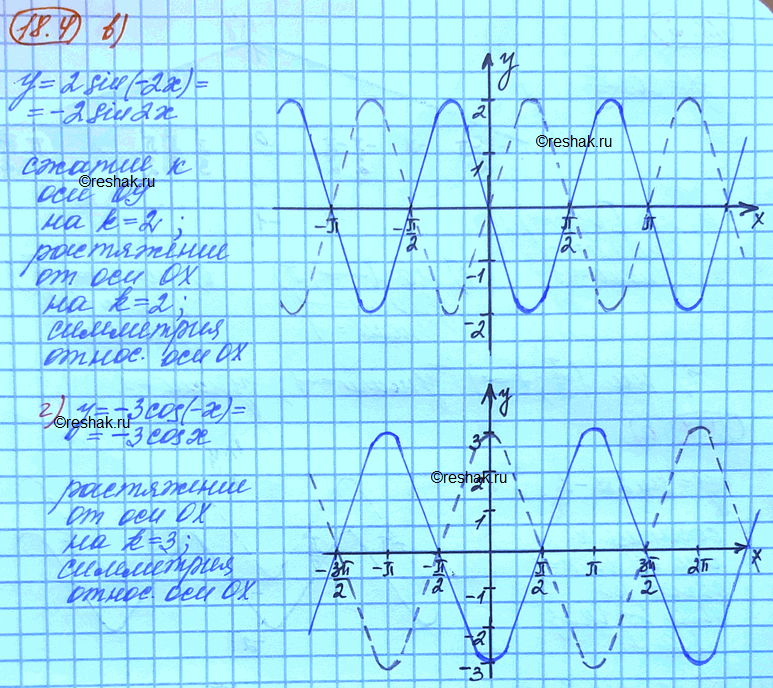 �������������� �����������