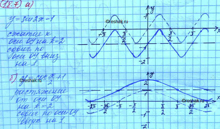 Y sin2x 2. Sin(2x+2п/3).