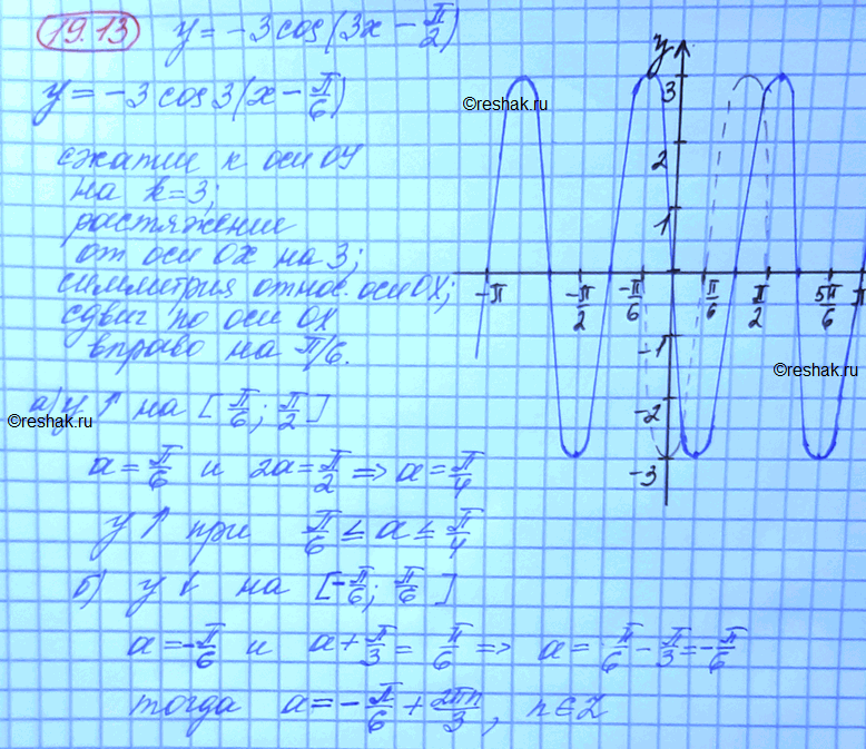 Изображение Упр.19.13 Мордковича 10 класс профильный уровень (Алгебра)