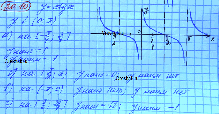 Изображение Упр.20.10 Мордковича 10 класс профильный уровень (Алгебра)