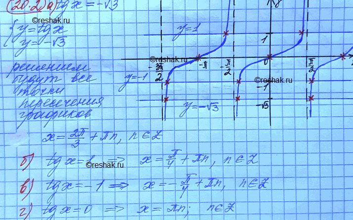 ����������� ������ ���������� ���������:�) tg x = -������ 3;	�)	tg x=-1�) tgx =...