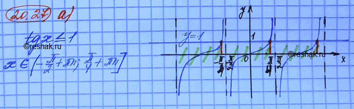����������� ������ �����������:�) tgx  -������ �� 3/3;�) ctgx > ������ �� 3;	�)	ctg	x...