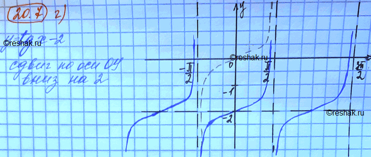 Изображение Упр.20.7 Мордковича 10 класс профильный уровень (Алгебра)
