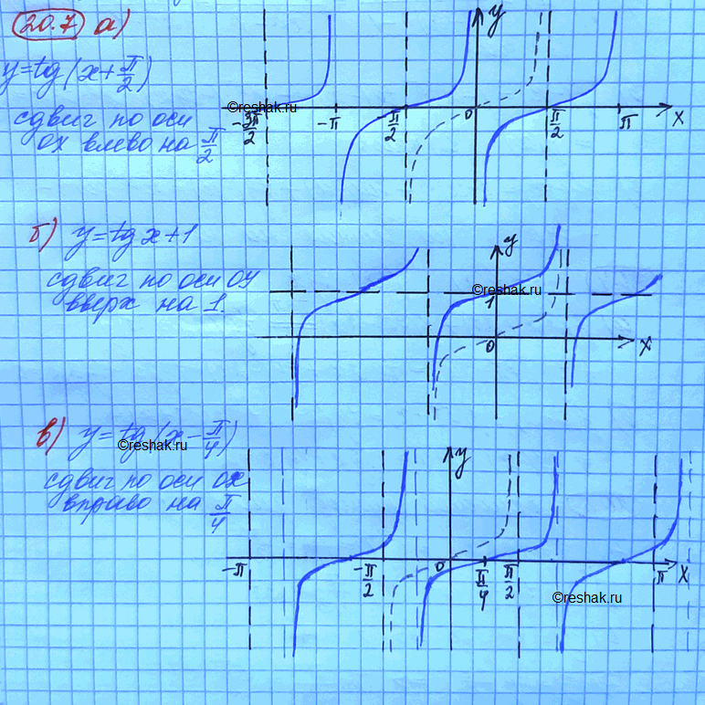 Изображение Упр.20.7 Мордковича 10 класс профильный уровень (Алгебра)