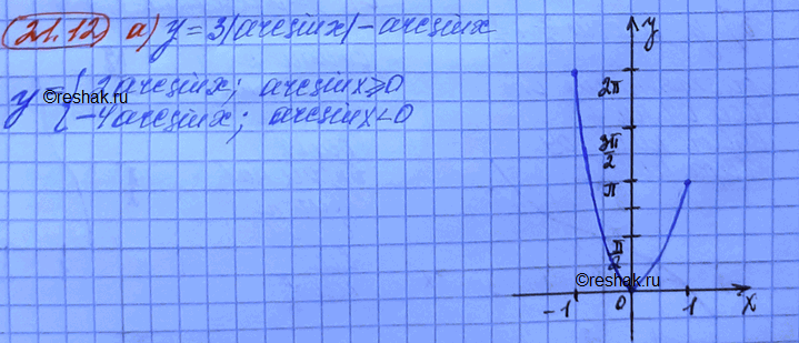 Изображение Упр.21.12 Мордковича 10 класс профильный уровень (Алгебра)