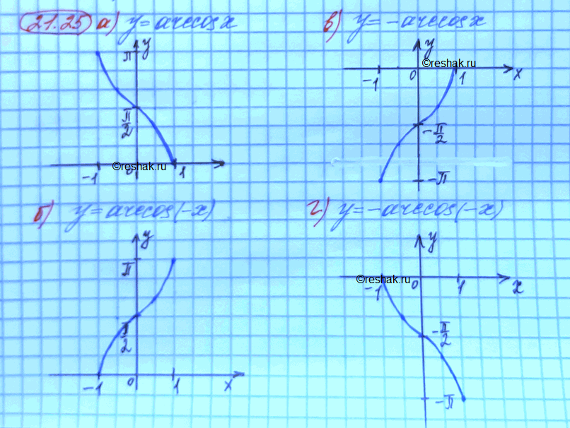 ����������� ��������� ������ �������:�) � = arccos �	�) � = arccos...