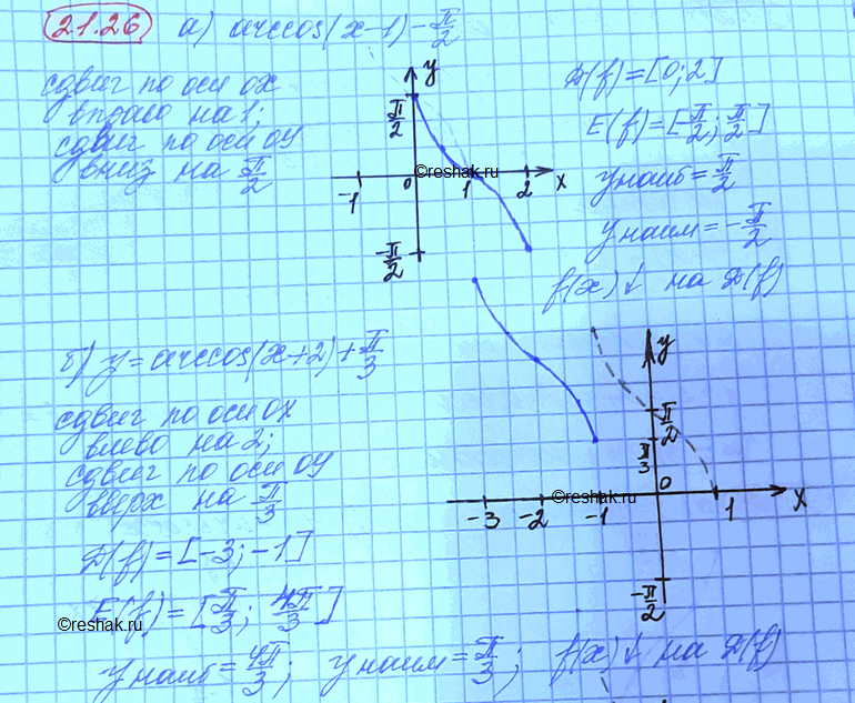 Изображение Упр.21.26 Мордковича 10 класс профильный уровень (Алгебра)