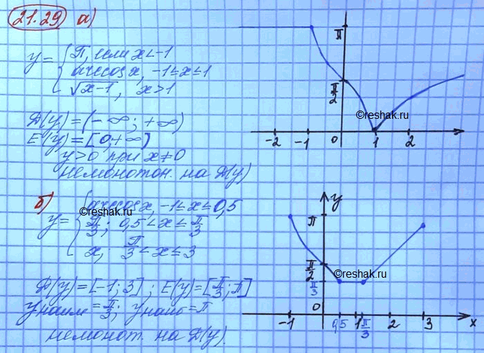 Изображение Упр.21.29 Мордковича 10 класс профильный уровень (Алгебра)