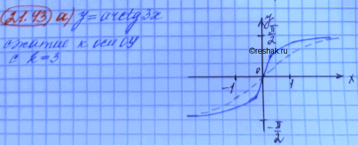 Изображение Упр.21.43 Мордковича 10 класс профильный уровень (Алгебра)
