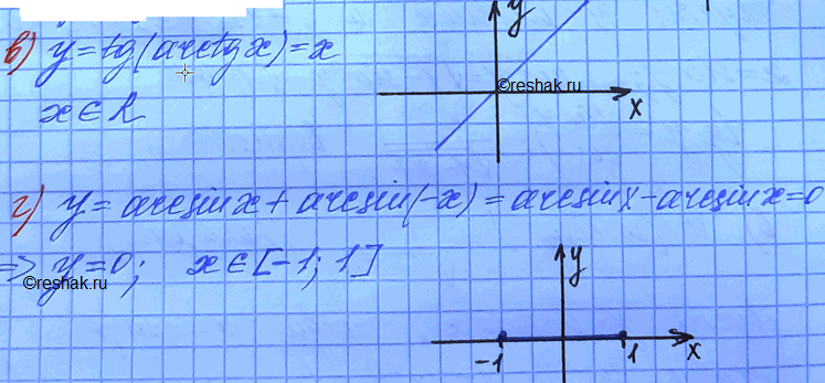 Изображение Упр.21.50 Мордковича 10 класс профильный уровень (Алгебра)