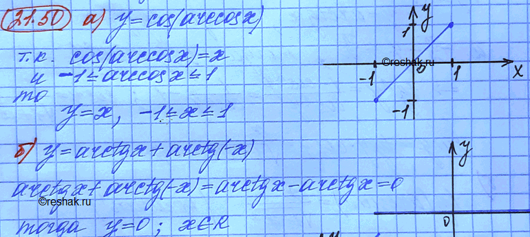 Изображение Упр.21.50 Мордковича 10 класс профильный уровень (Алгебра)