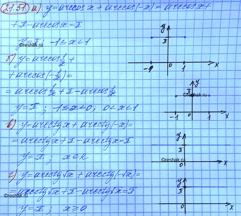 Изображение Упр.21.51 Мордковича 10 класс профильный уровень (Алгебра)