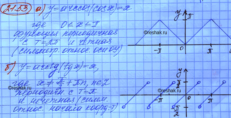 Изображение Упр.21.53 Мордковича 10 класс профильный уровень (Алгебра)