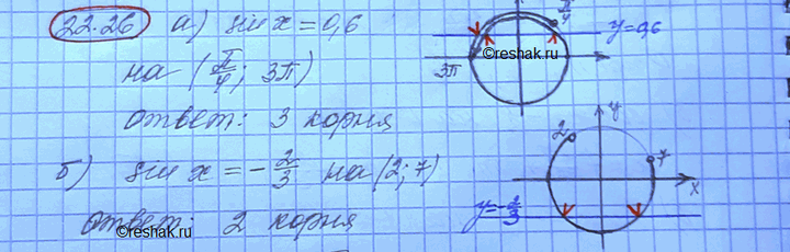 Изображение Упр.22.26 Мордковича 10 класс профильный уровень (Алгебра)