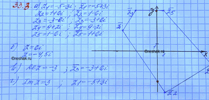 ����������� a) �������� �� ������������ ��������� ����� zn (n = 1, 2, 3, 4, 5), ���� z1 = -5 - 3i, z2 = 1 + 6i, z3 = -3 - 6i, 24 = 9 + 2i, z5 = 1 - 6i.�) ��������� ����������...