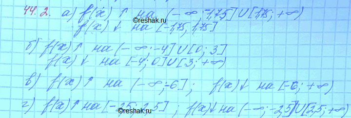 ����������� �� ������� ����������� ������� � = f(x), ��������������� �� �������� �������, ����������, �� ����� ����������� ������� � = f(x) ����������, � �� ����� �������:a) ���....